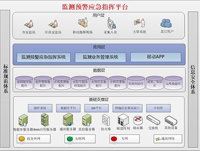 尾矿库在线监测预警应..