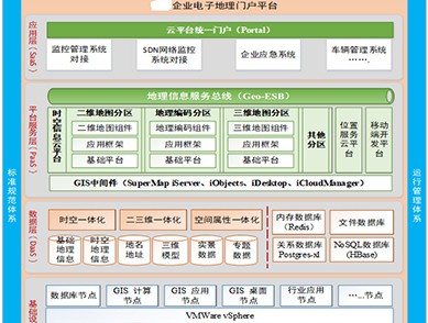 智慧工厂地理信息平台