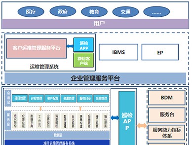 运维服务管理平台